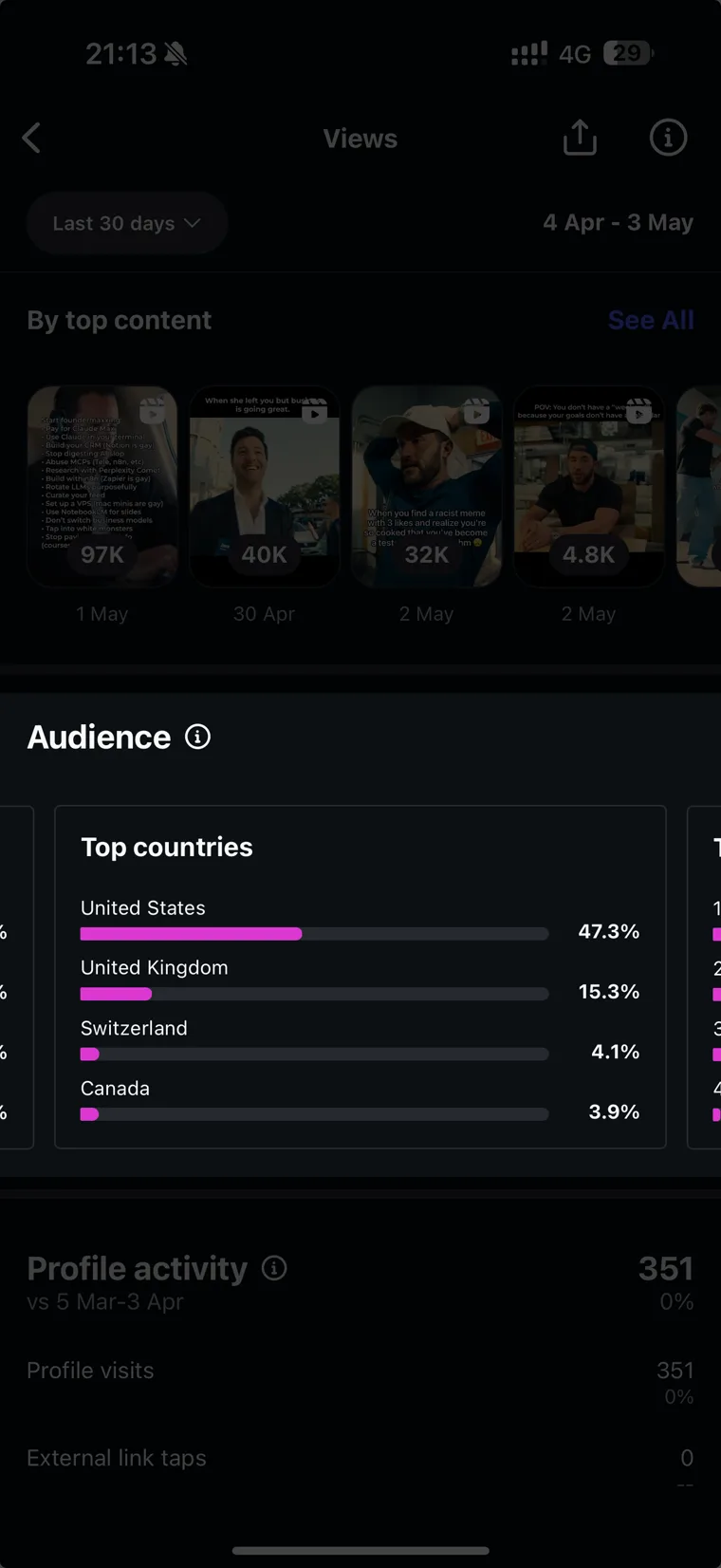 Audience country analytics