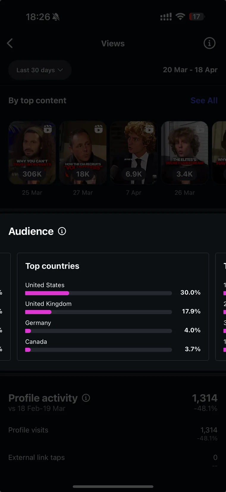Analytics showing Tier 1 audience countries