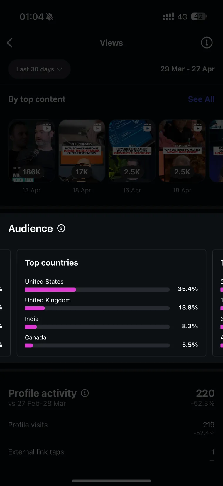 Julian audience country analytics